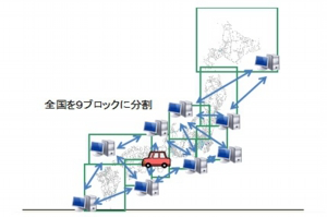 グリッドコンピューティング技術による分散処理イメージ