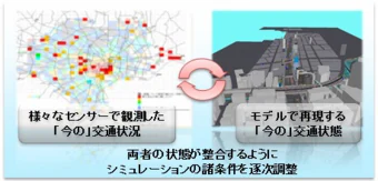 ナウキャストシミュレーションの概念図